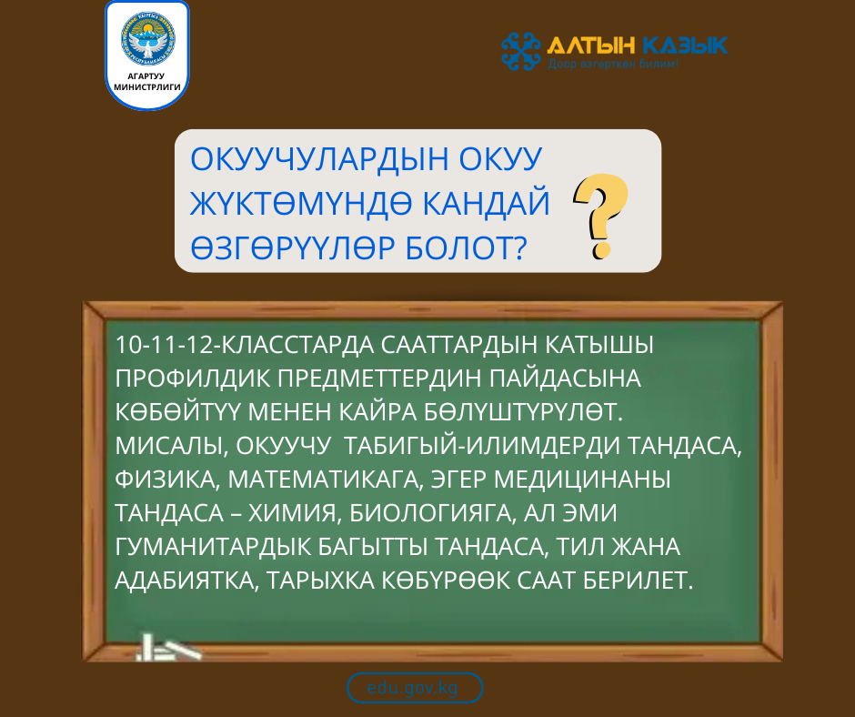 Окуучулардын окуу жүктөмүндө кандай өзгөрүүлөр болот?